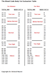 body fat percentage skinfold test